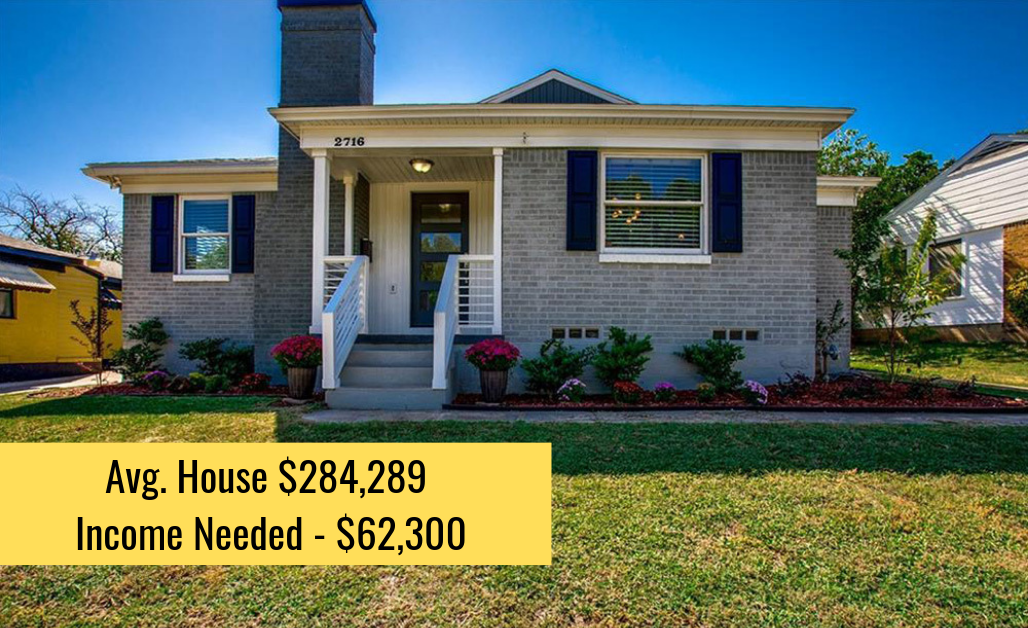 This is How Much You Need to Earn to Afford a House Around Sudbury